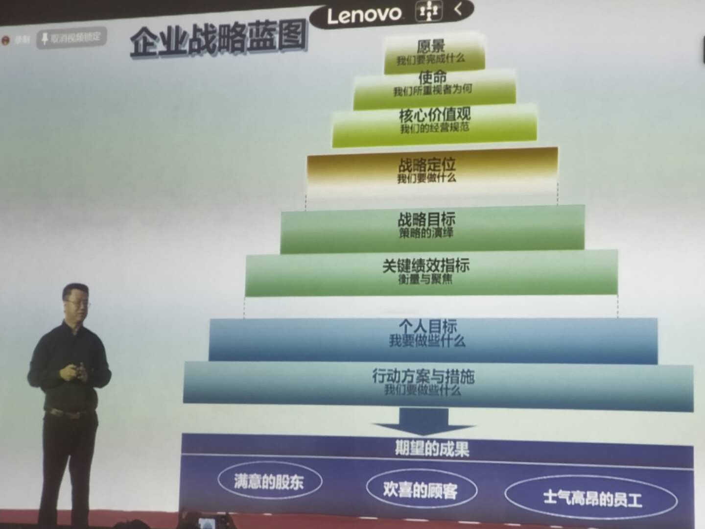 公司組織業(yè)務(wù)管理人員參加“創(chuàng)變2020領(lǐng)導(dǎo)力賦能”線上培訓(xùn)學(xué)習(xí)